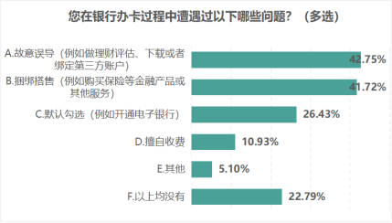 江苏省消保委银行开卡消费调查报告(图12)