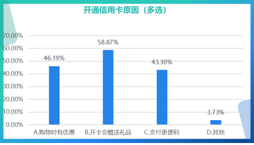 江苏省消保委银行开卡消费调查报告(图14)