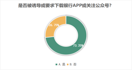 江苏省消保委银行开卡消费调查报告(图10)