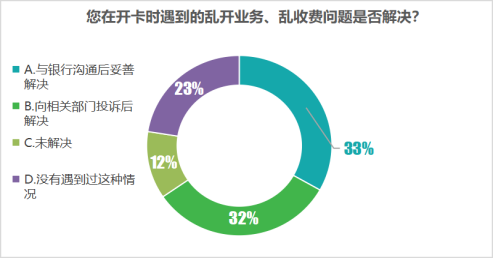 江苏省消保委银行开卡消费调查报告(图25)