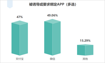 【发布】江苏省消保委银行开卡消费调查报告2577.png