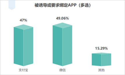 江苏省消保委银行开卡消费调查报告(图11)