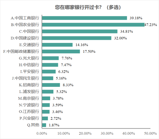 【发布】江苏省消保委银行开卡消费调查报告1427.png