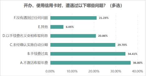 江苏省消保委银行开卡消费调查报告(图15)