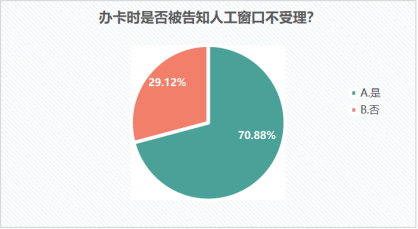 江苏省消保委银行开卡消费调查报告(图8)