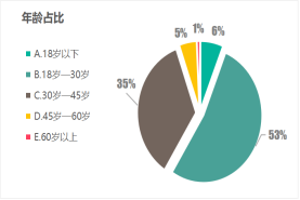江苏省消保委银行开卡消费调查报告(图4)