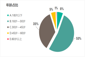 【发布】江苏省消保委银行开卡消费调查报告1274.png