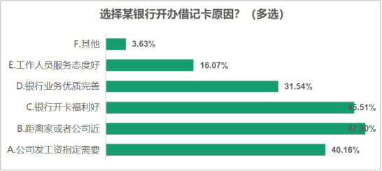 江苏省消保委银行开卡消费调查报告(图6)