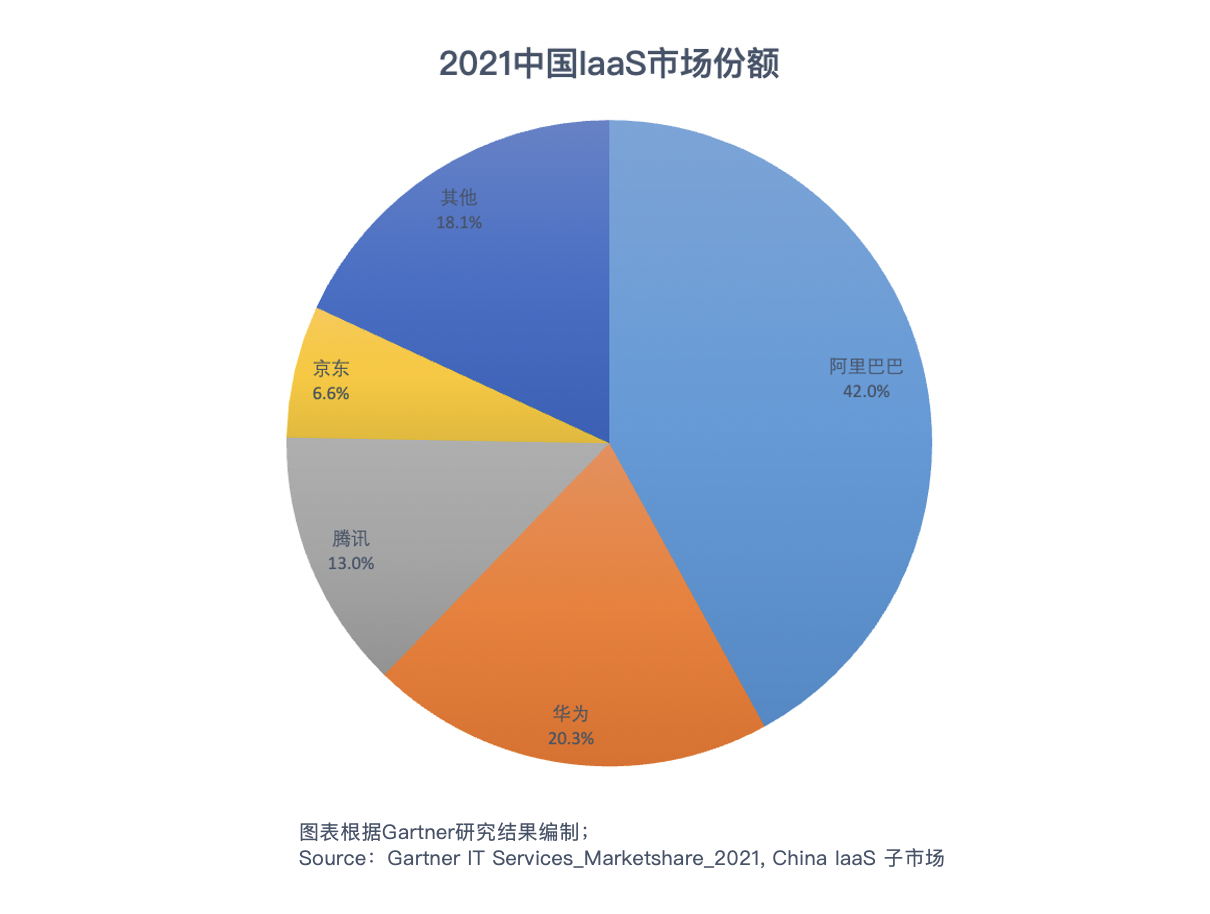 Gartner2021ITʩгλ