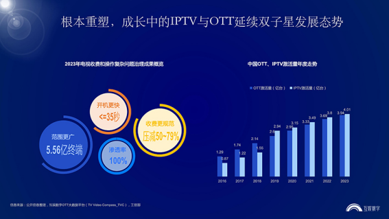 《凝势聚力 慧赢未来-2024中国家庭智慧大屏營銷指南報告》重磅发布