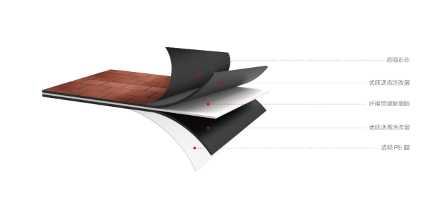 经典美丽升级东方雨虹立体彩砂改性沥青防水卷材强势来袭(图1)