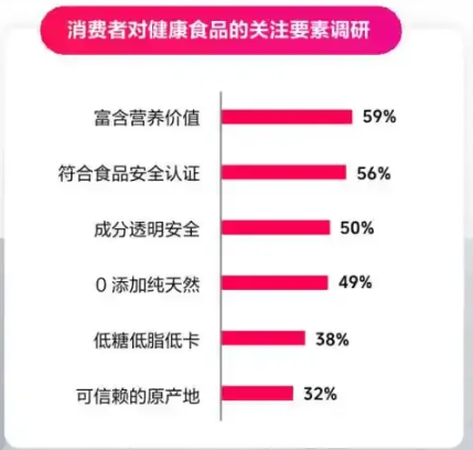 8数据来源抖音电商《2024食品营养健康趋势报告》.png