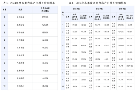 值得买消费产业研究院发布2024年度消费数据报告：兴趣满足多元雷火竞技官网需求科技赋能提升用户体验(图2)