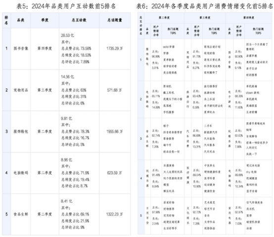 值得买消费产业研究院发布2024年度消费数据报告：兴趣满足多元雷火竞技官网需求科技赋能提升用户体验(图3)