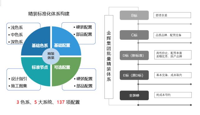 金辉控股产品力稳步提升 打造质感美学人居-中国网地产