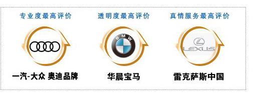销售评价