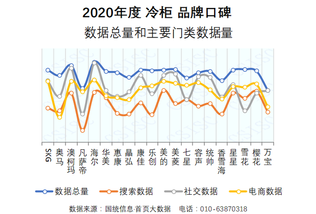 冰箱品牌排行榜2020年_2022年1月京东冰箱品牌销量排行榜