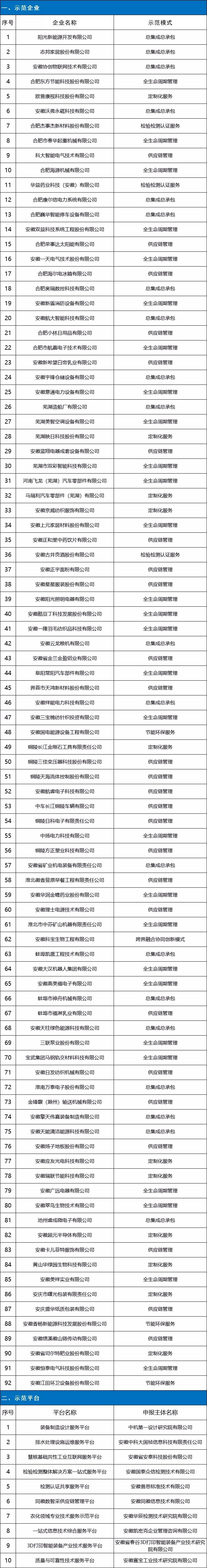 志邦家居荣登《第四批省级服务型制造示范企业和平台》