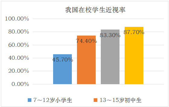 半岛体育app国产品牌崛起 雷士照明等品牌给孩子们一盏品质好的护眼灯(图1)