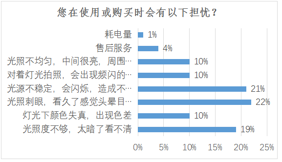 半岛体育app国产品牌崛起 雷士照明等品牌给孩子们一盏品质好的护眼灯(图2)