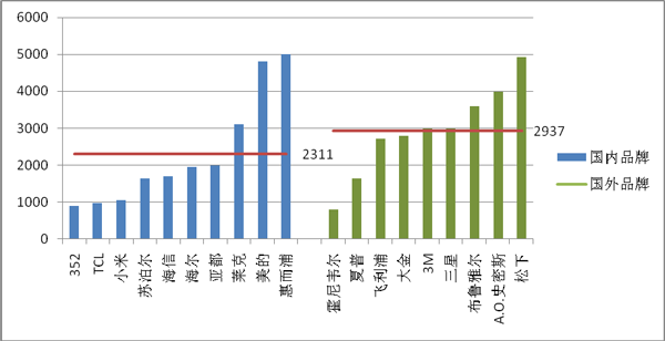 雾霾天什么样的空气净化器能助你自强不“吸”(图1)