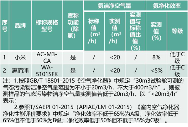 雾霾天什么样的空气净化器能助你自强不“吸”(图6)