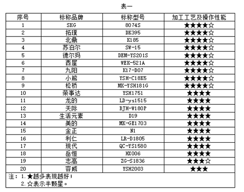 918博天堂(中国区)官方网站教你解锁养生壶的正确选购方式|