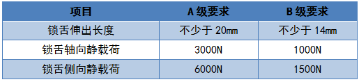 博鱼·体育(中国)入口2019年智能门锁比较试验结果公布(图6)