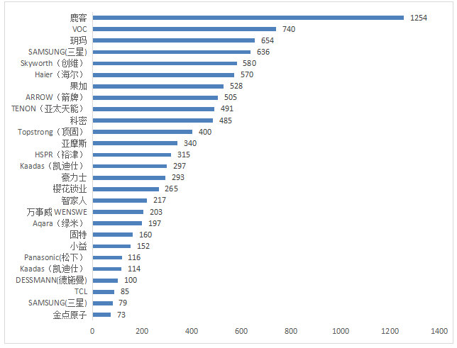 博鱼·体育(中国)入口2019年智能门锁比较试验结果公布(图9)