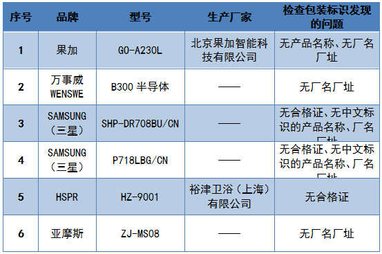 博鱼·体育(中国)入口2019年智能门锁比较试验结果公布(图10)