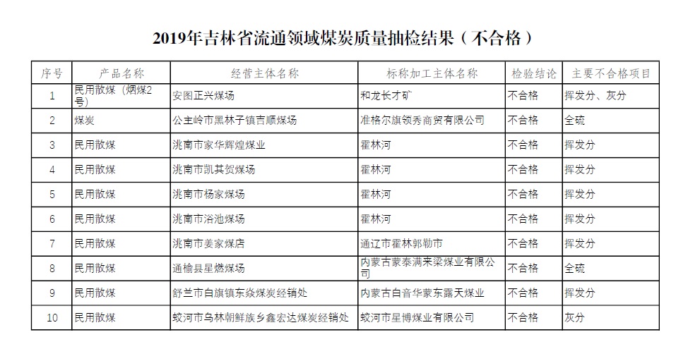 煤炭化验报告单图片图片