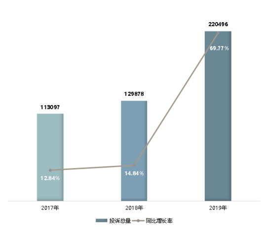 深圳市消费者委员会2019年消费投诉情况分析报告