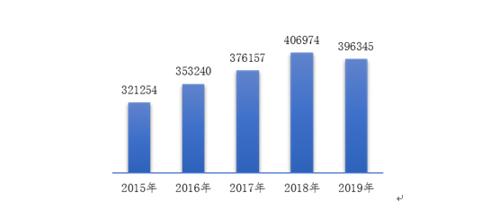 半岛体育官方国家医疗器械不良事件监测年度报告（2019年）(图1)