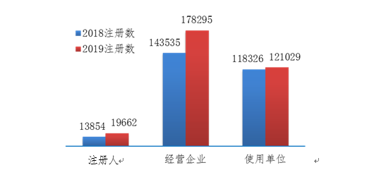 半岛体育官方国家医疗器械不良事件监测年度报告（2019年）(图6)