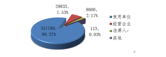 半岛体育官方国家医疗器械不良事件监测年度报告（2019年）(图7)