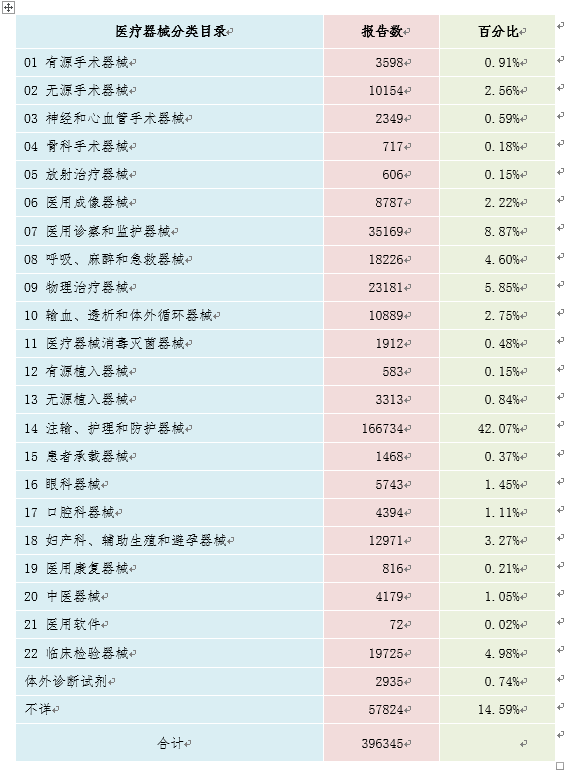 半岛体育官方国家医疗器械不良事件监测年度报告（2019年）(图12)