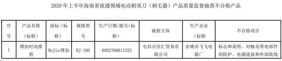 剃毛器排行_中国毛衣剃毛器行业市场前景分析预测报告