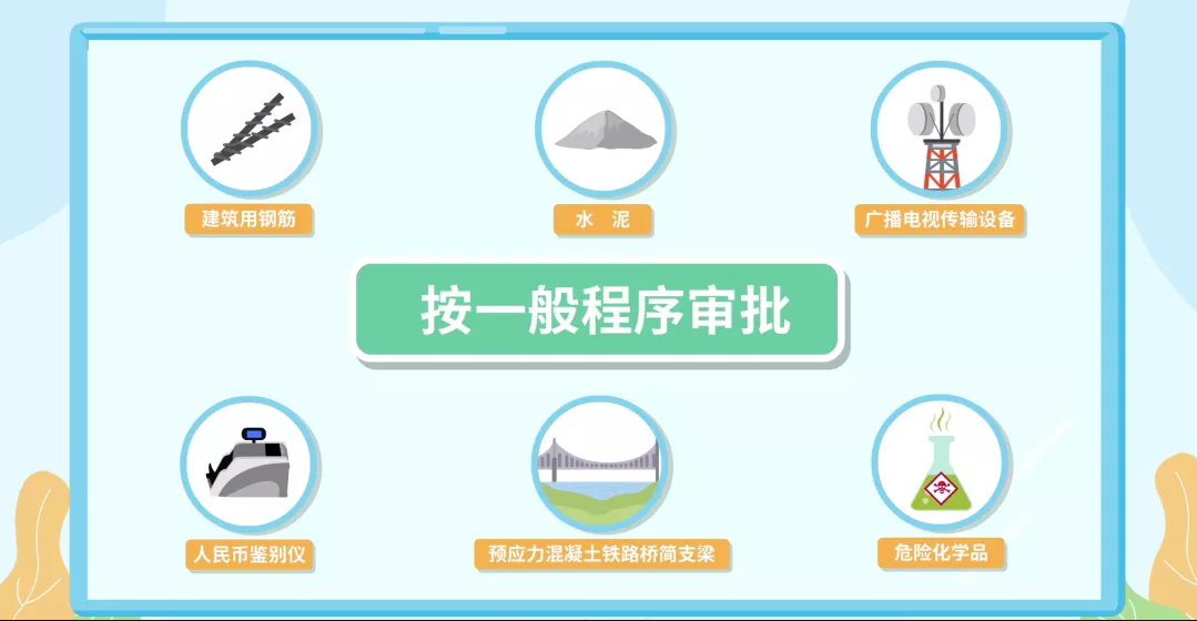 半岛企业如何申请工业产品生产许可证？400多秒就看懂！(图3)