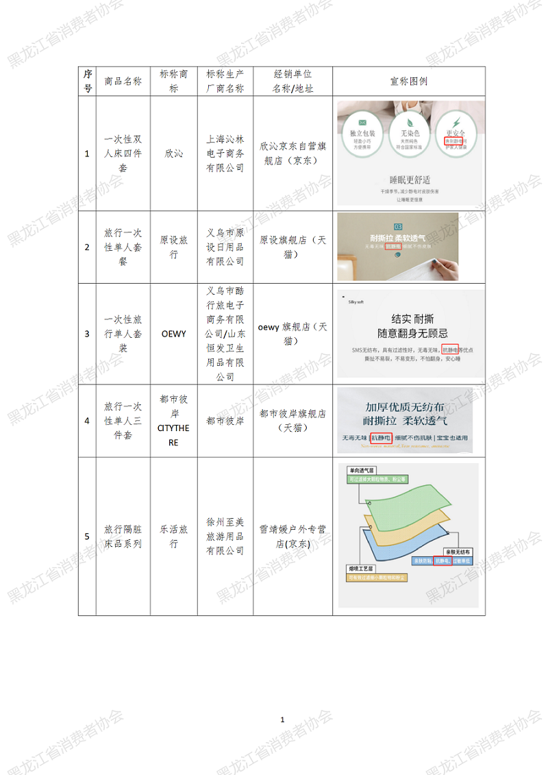 图12一次性床品比较试验分析报告3.31_01(1).png