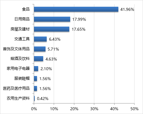 2021年上半年北京市通州区受理消费者投诉情况分析-通州律师事务所,通州离婚律师,通州债务纠纷,通州刑事律师,通州遗产继承,通州拆迁补偿律师,通州劳动仲裁,通州工程建筑纠纷,通州医疗事故纠纷,通州交通事故赔偿律师