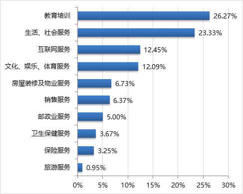 2021年上半年北京市通州区受理消费者投诉情况分析-通州律师事务所,通州离婚律师,通州债务纠纷,通州刑事律师,通州遗产继承,通州拆迁补偿律师,通州劳动仲裁,通州工程建筑纠纷,通州医疗事故纠纷,通州交通事故赔偿律师