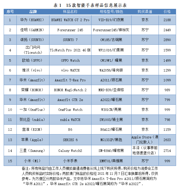 best365体育2021年智能手表比较试验报告(图4)