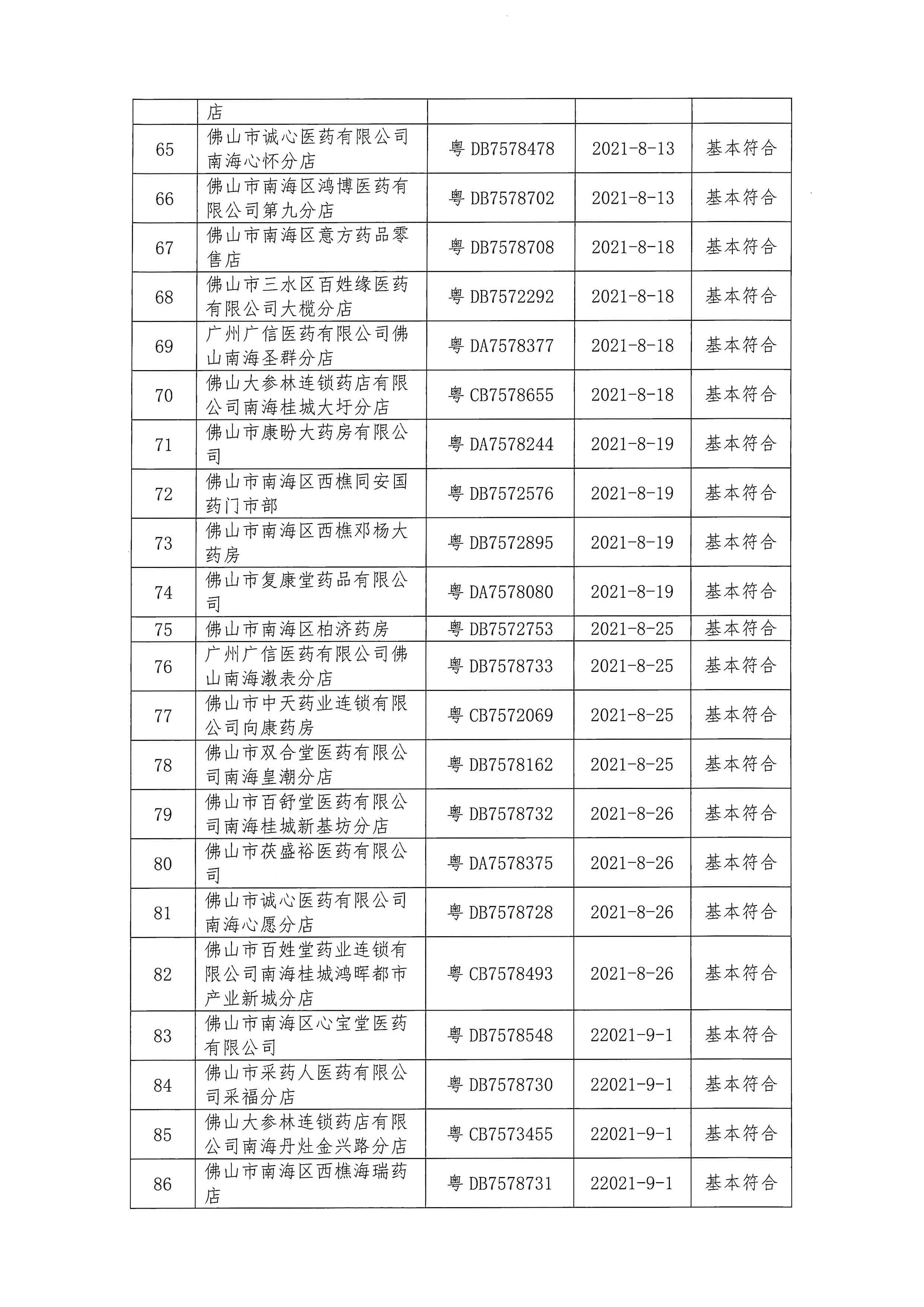 佛山市南海区市场监督管理局关于药品经营监督检查的通告_页面_4.jpg