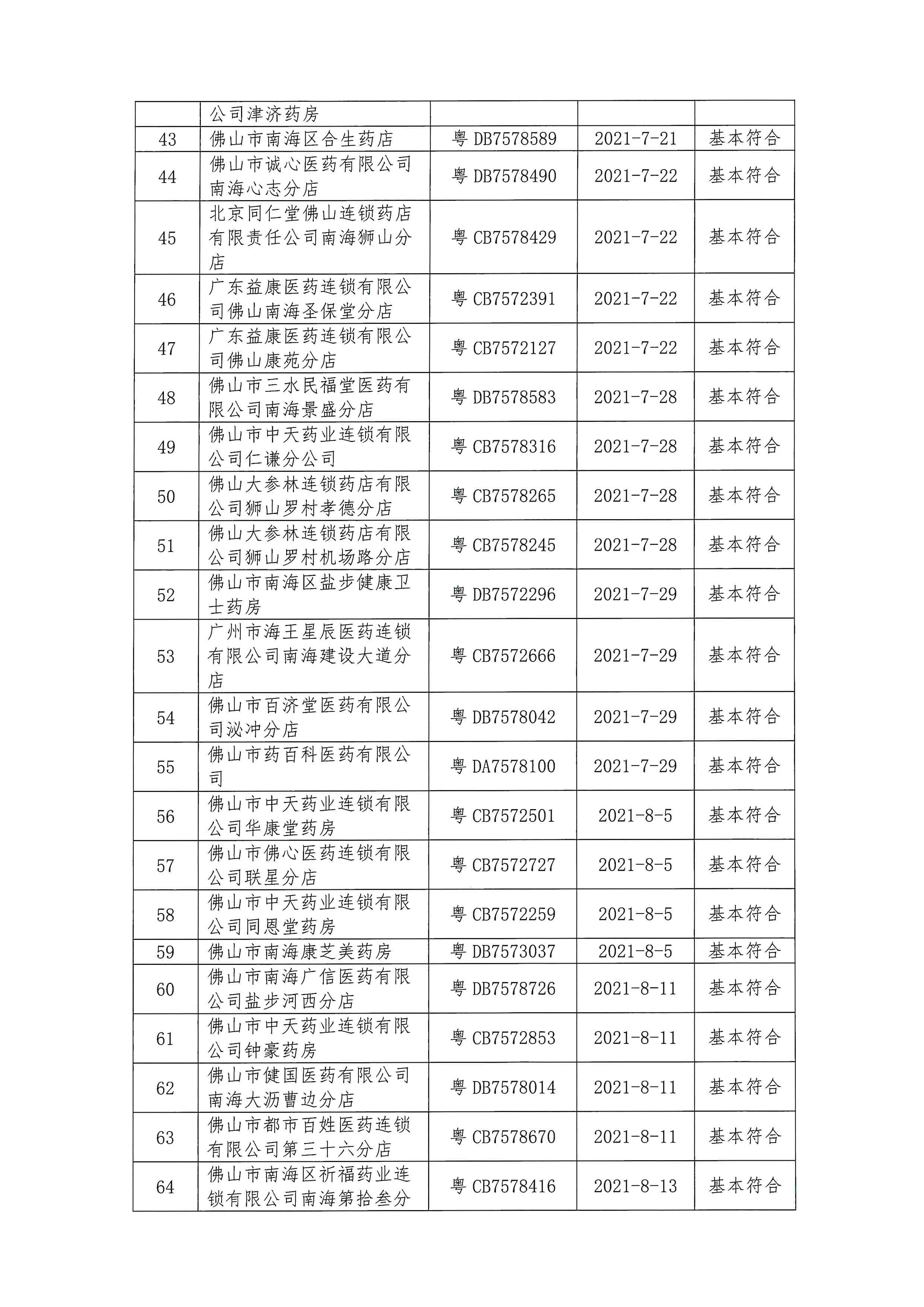 佛山市南海区市场监督管理局关于药品经营监督检查的通告_页面_3.jpg