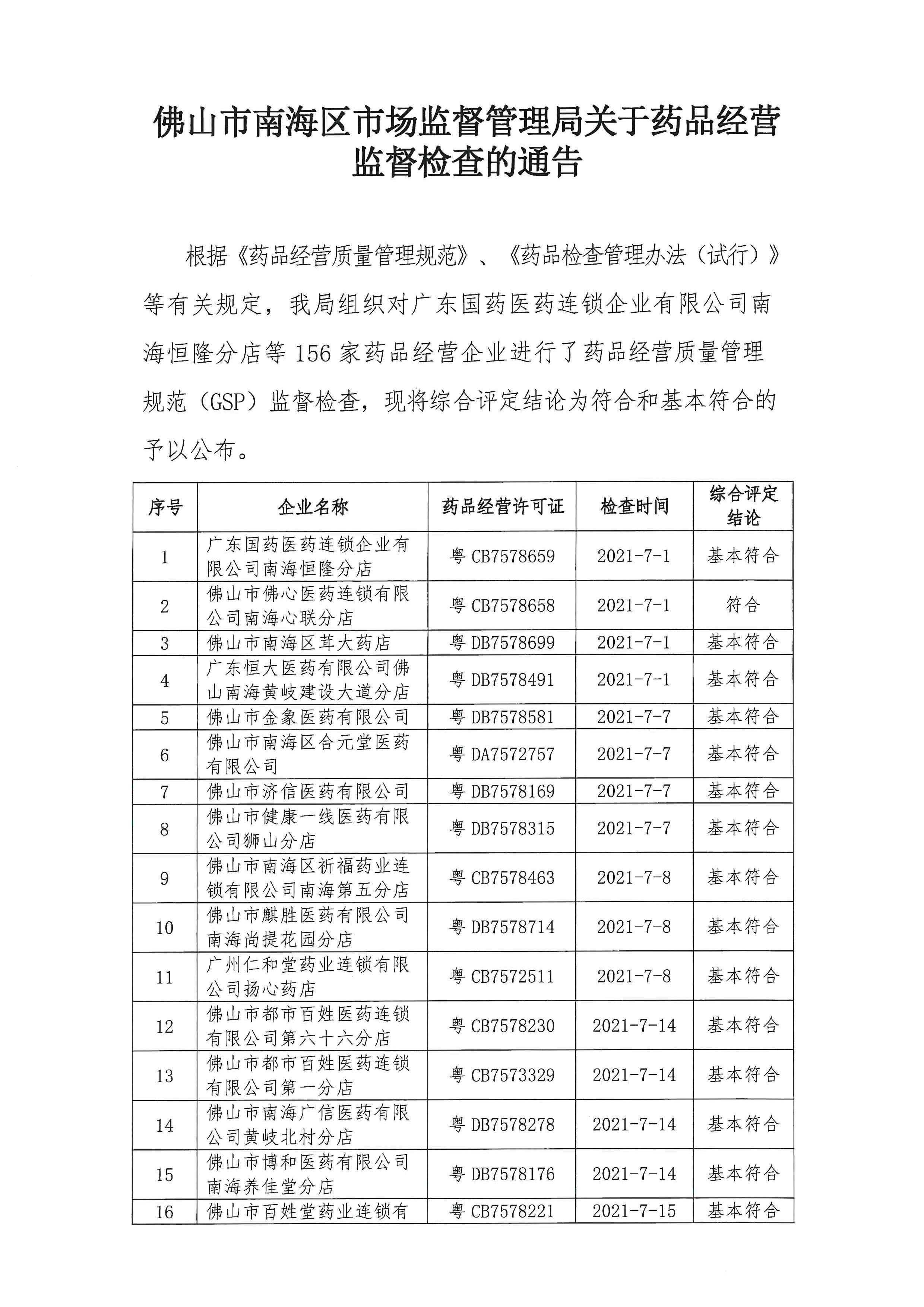 佛山市南海区市场监督管理局关于药品经营监督检查的通告_页面_1.jpg