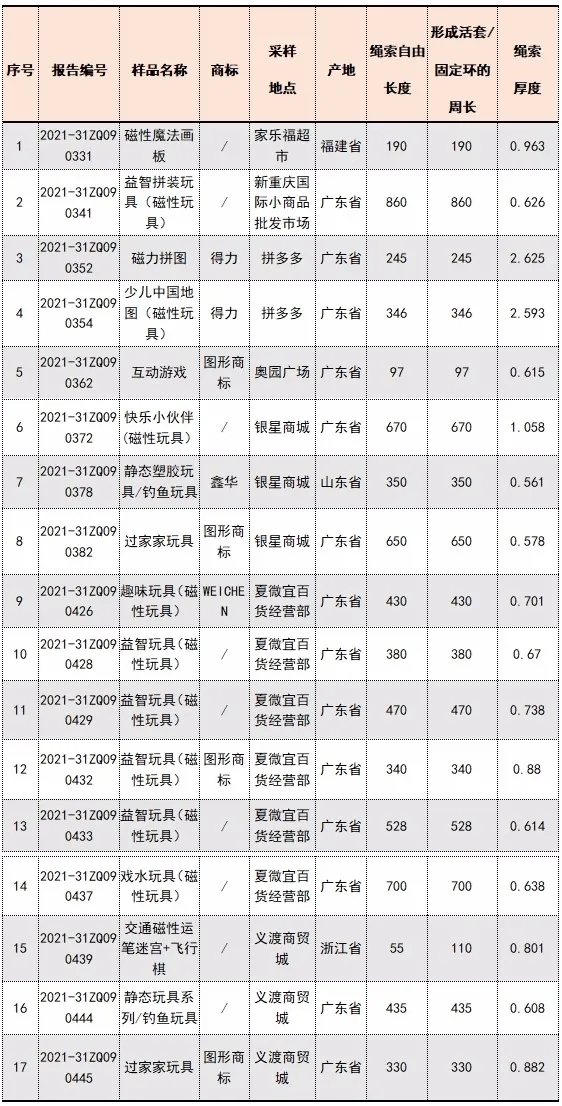 天博官方网站孩子玩物危急提醒！这些样本忧郁全你中招了没？(图3)