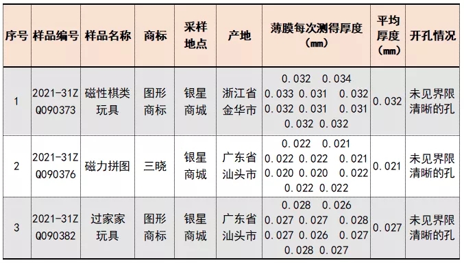 天博官方网站孩子玩物危急提醒！这些样本忧郁全你中招了没？(图4)