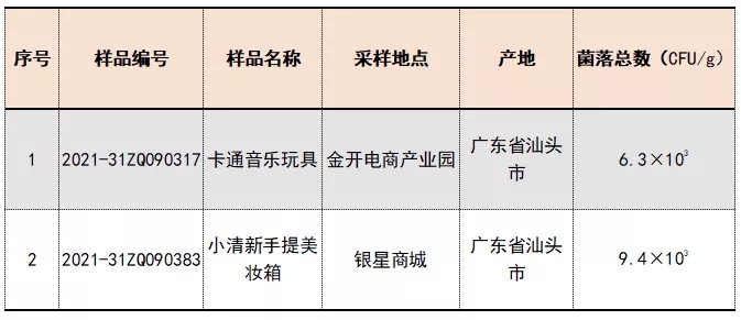 天博官方网站孩子玩物危急提醒！这些样本忧郁全你中招了没？(图6)