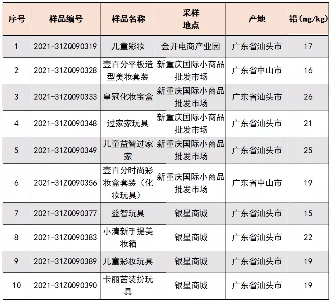 天博官方网站孩子玩物危急提醒！这些样本忧郁全你中招了没？(图5)