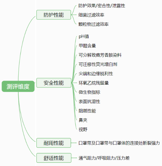 黑龙江省消费者协会颁发60款儿童口罩斗劲试验结果雷竞技APP(图2)